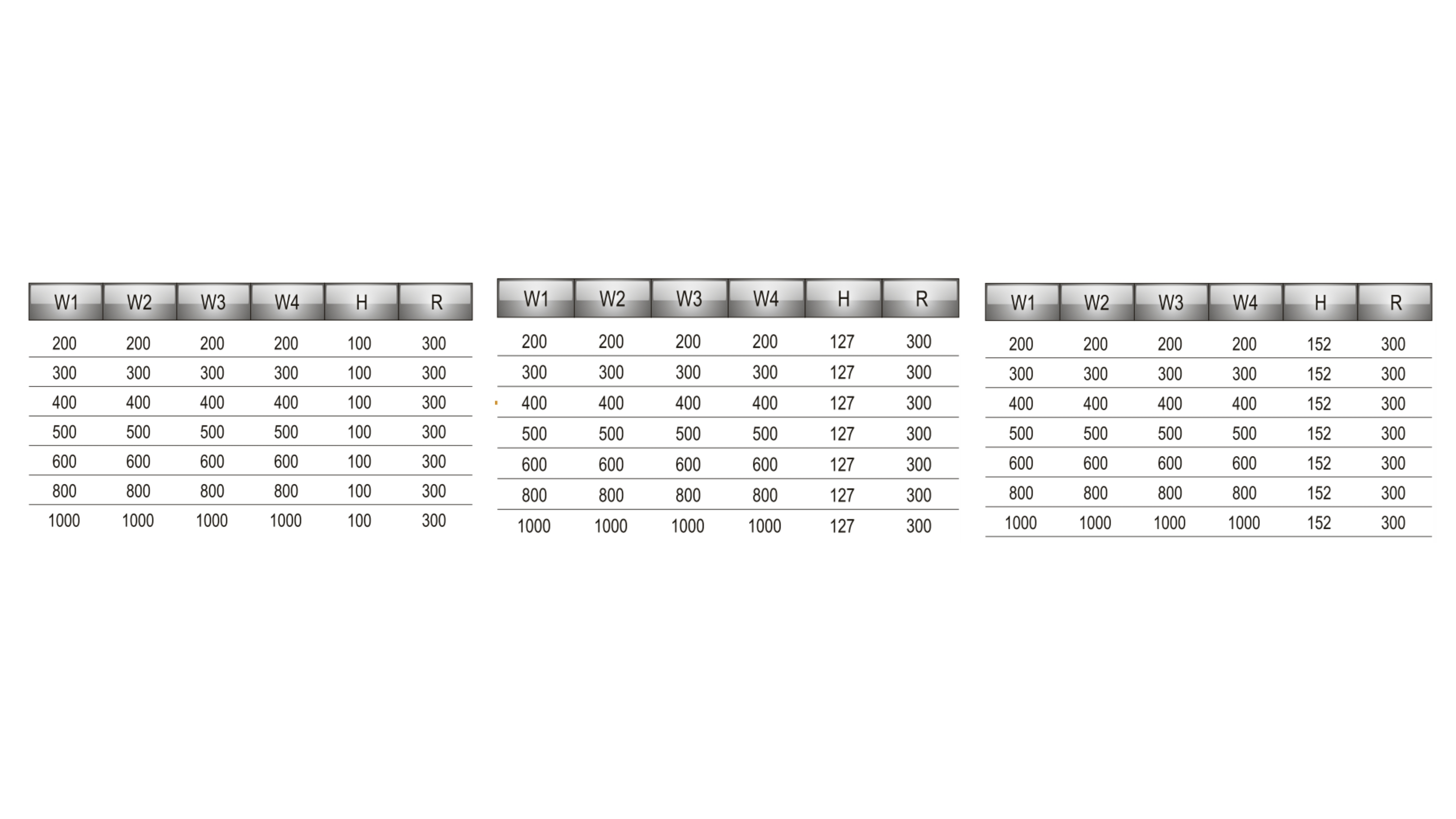 Horizontal Cross HD / HDC - Type